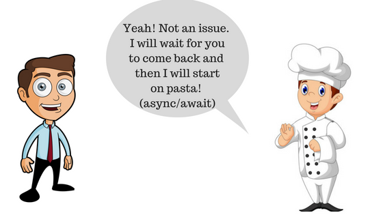 async/await
