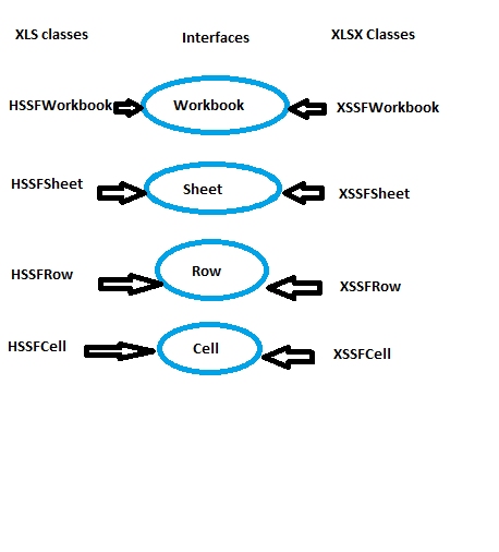 poi for xlsx read in selenium for mac