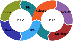 An Introduction to the DevOps Approach