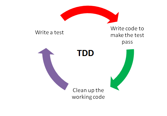 TDD image