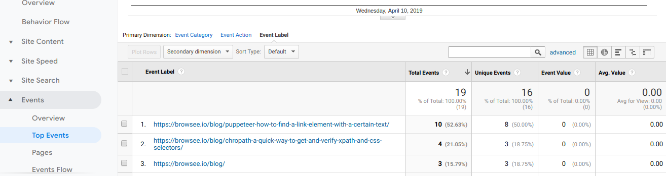 Scroll Labels or URLs