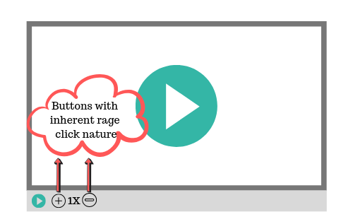 How to Use Rage Clicks To Improve User Experience