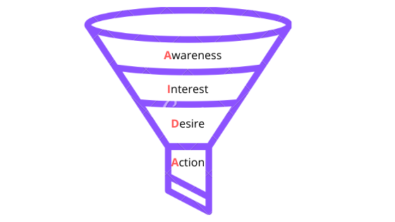 Conversion Funnel- AIDA