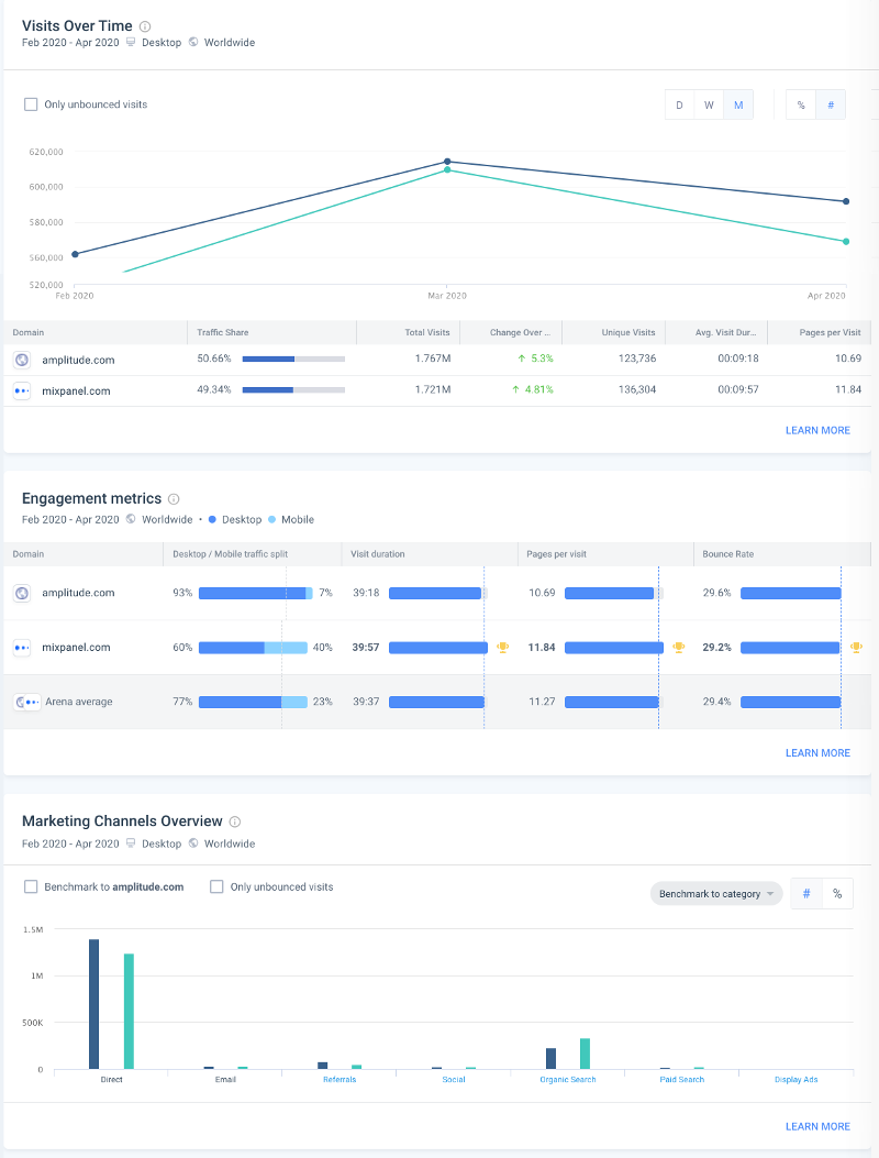 Top 10 Tools for Product Managers in 2020