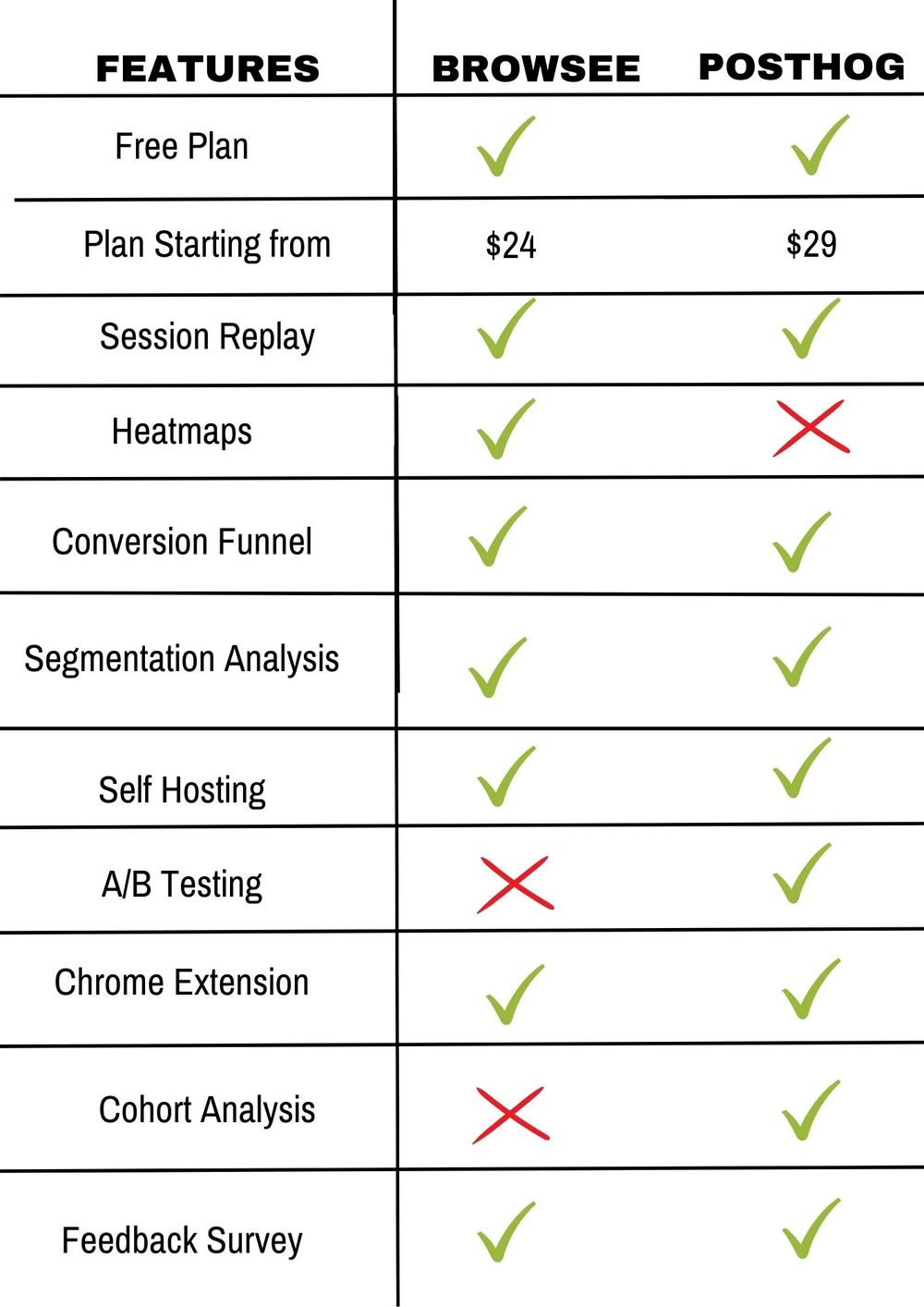 Browsee vs Posthog - which is a better tool for session recording ...