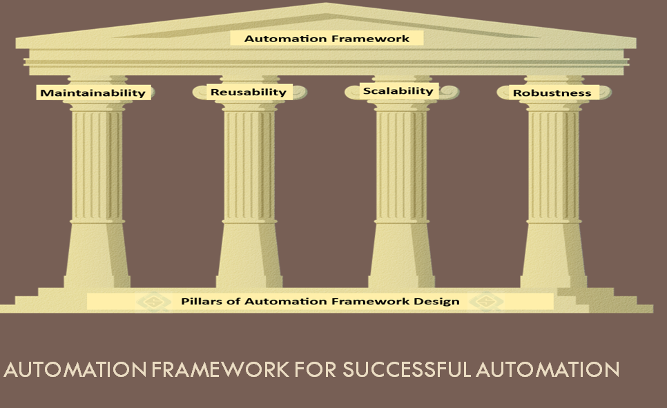 An introduction to Test Automation Frameworks