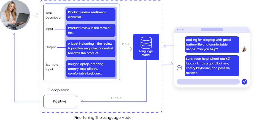 The Art of Prompt Engineering - Part 1