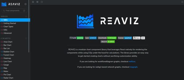 Exploring the Top Heatmap Libraries for React: Adding Visual Insights ...