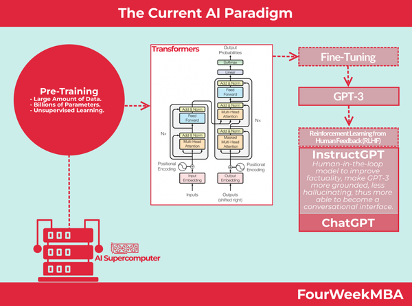 The Future of Prompt Engineering - Part 3